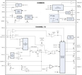 3.5-V to 65-V, dual-output, stackable, synchronous buck DC/DC controller with ultra-low IQ