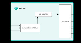 10-Port SPI-Interfaced I/O Expander with Overvoltage and Hot-Insertion Protection