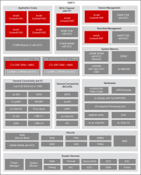 Arm®Cortex®-A53 SoC with triple display, 3D graphics, PCIe 3, USB3, 4K video codec for HMI