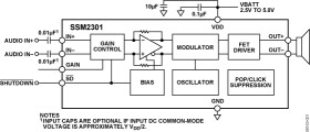 Filterless High Efficiency Mono 1.4 W Class-D Audio Amplifier