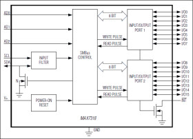 2-Wire-Interfaced, 16-Bit, I/O Port Expander with Interrupt and Hot-Insertion Protection