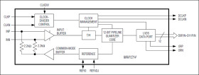 1.8V, 12-Bit, 210Msps ADC for Broadband Applications