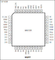 5V Single-Supply, 1Msps, 14-Bit Self-Calibrating ADC