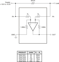 1.8 to 5.5V, high-precision current sense amplifier in wcsp