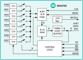 High-Speed, 8-Channel, 8-Bit ADC with Simultaneous Track/Holds and Reference