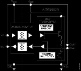5.7 kV rms, Signal Isolated, Basic CAN FD Transceiver