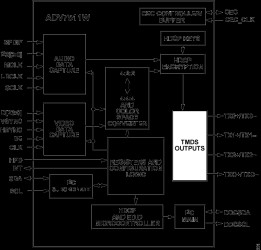 165 MHz High Performance HDMI Transmitter
