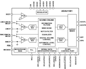 Low-noise Stereo Codec with Enhanced Recording and Playback Processing