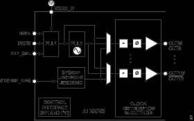 JESD204B/JESD204C Clock Generator with 14 LVDS/HSTL Outputs