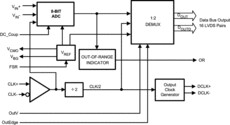 High Performance, Low Power 8-Bit, 1 GSPS A/D Converter | NNB | 128 | -40 to 85