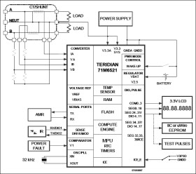 Energy Meter ICs