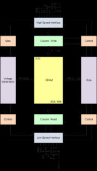 0.23-inch qHD DLP® digital micromirror device (DMD)
