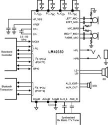 High Perf Codec Sub-Sys w/ Gnd-Ref St Headph Amp Ultra Low EMI Class D Loudspkr Amp