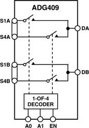 LCMOS ±15 V 4 Channel High Performance Analog Multiplexer
