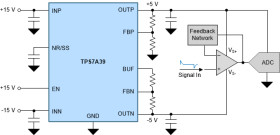 150-mA, 33-V, low-noise, high-PSRR, dual-channel positive & negative low-dropout voltage regulator