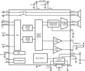 1.35-W, stereo, analog input Class-AB audio amplifier with no-clip noise gate