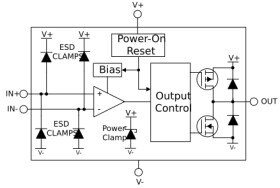 Enhanced-product 40V dual comparator with push-pull output