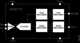 16-Bit, Isolated Sigma-Delta Modulator