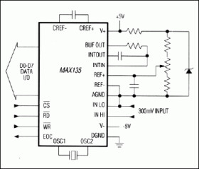 ±15-Bit, Low-Power ADC with Parallel Interface