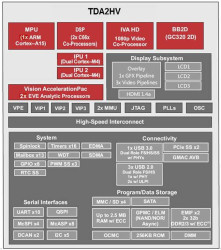 SoC processor w/ video & vision acceleration for ADAS applications