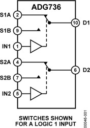 CMOS Low Voltage 2.5 Ω Dual SPDT Switch