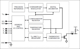 Digital Thermometer and Thermostat with Extended Addressing