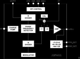 Microwave Wideband Synthesizer with Integrated VCO