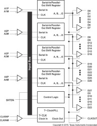 FlatLink™ Receiver