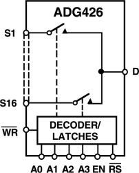 LCMOS, ±15 V ,16 Channel High Performance Analog Multiplexer