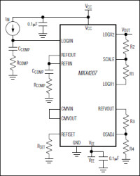 Precision Transimpedance Logarithmic Amplifier with Over 5 Decades of Dynamic Range