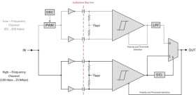 Low-power, quad-channel, 4/0, 25-Mbps, default output low digital isolator