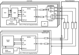 Dual 4.25-Gbps 2:1/1:2 CML mux/buffer with TX pre-emphasis & RX equalization