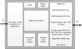 32-Rail PMBus Power Sequencer and System Manager