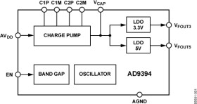 5 V Charge Pump HDMI Tx Companion Chip