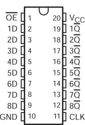 Octal D-Type Edge-Triggered Flip-Flops With 3-State Outputs