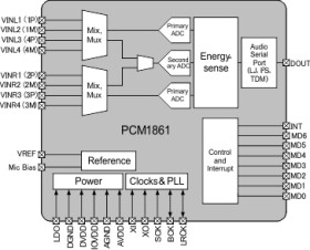 110dB 2-Channel Hardware-Controlled Audio ADC With Universal Front End