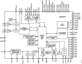 Single-Phase Energy Measurement IC with 8052 MCU, RTC, and LCD Driver