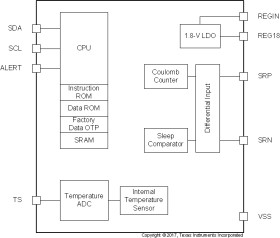 Automotive Qualified Single cell system-side CEDV fuel gauge