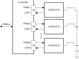 90-A peak continuous synchronous buck NexFET™ smart power stage