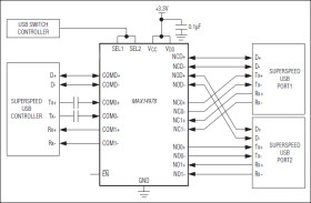 SuperSpeed USB Passive Switch (Low/Full/Hi/SuperSpeed)