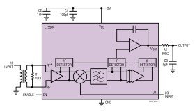 800MHz to 2.7GHz RF Measuring Receiver