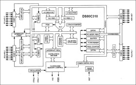 High-Speed Microcontroller