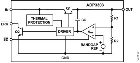 High Accuracy anyCAP™ 200 mA Low Dropout Linear Regulator