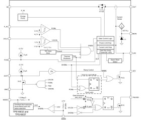 4.5-V to 60-V, 31mΩ, 0.6-6A eFuse with output power limiting