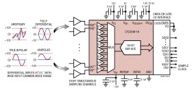 Octal, 18-Bit, 200ksps Differential ±10.24V Input SoftSpan ADC with Wide Input Common Mode Range