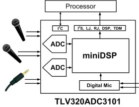 92-dB SNR low-power stereo ADC with digital microphone support and miniDSP