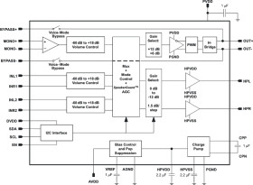 2.9-W, mono, analog input Class-D audio amplifier with 25-mW headphone driver