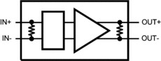 3.125-Gbps LVDS buffer | NGQ | 8 | -40 to 85