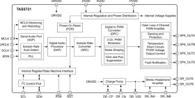 10-W stereo, 8- to 26.4-V, digital input, open loop Class-D audio amplifier w/ 2.1 support & HP