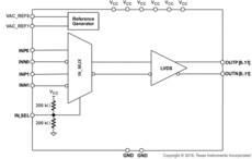 Low jitter, 2-input selectable 1:12 universal-to-LVDS buffer | RHA | 40 | -40 to 85